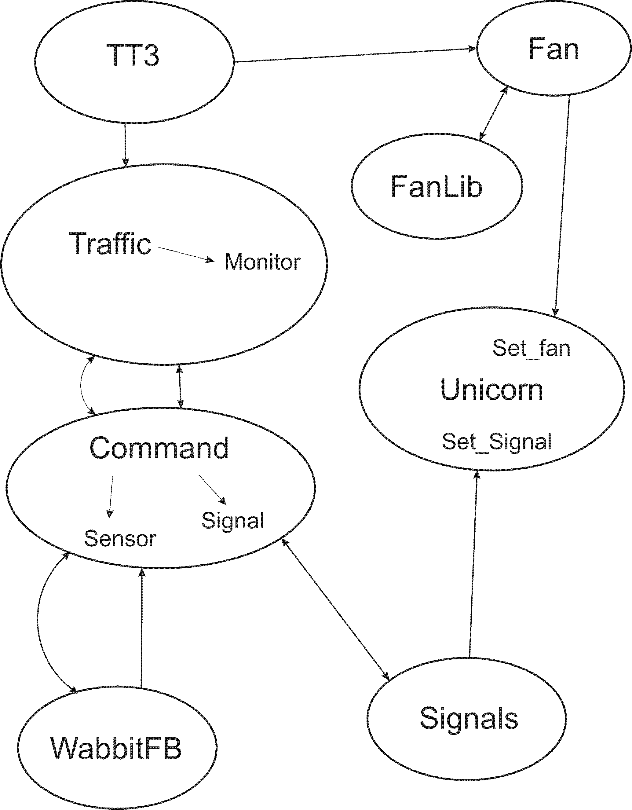 RPi Software structure