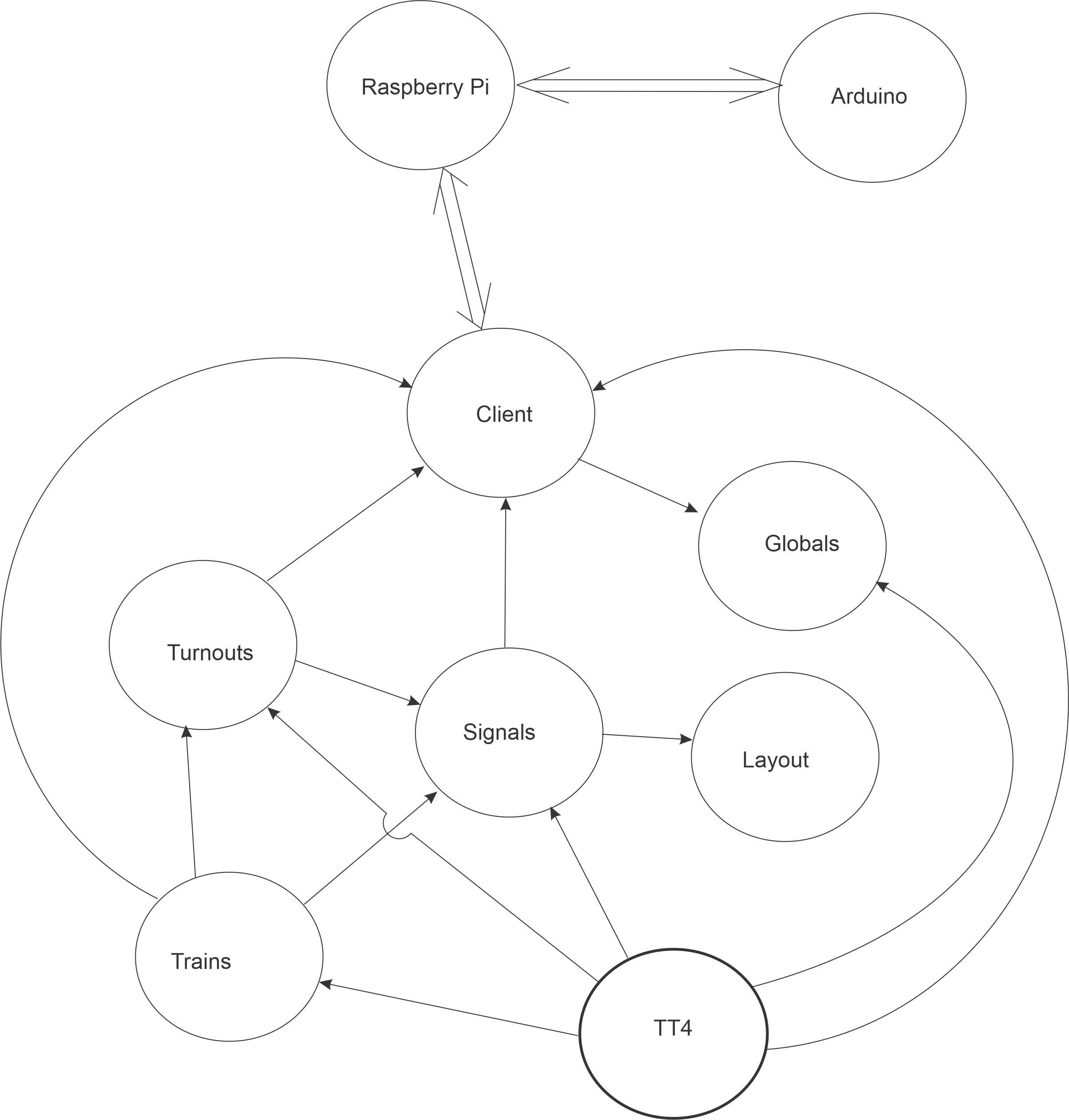 Block diagram of laptop software