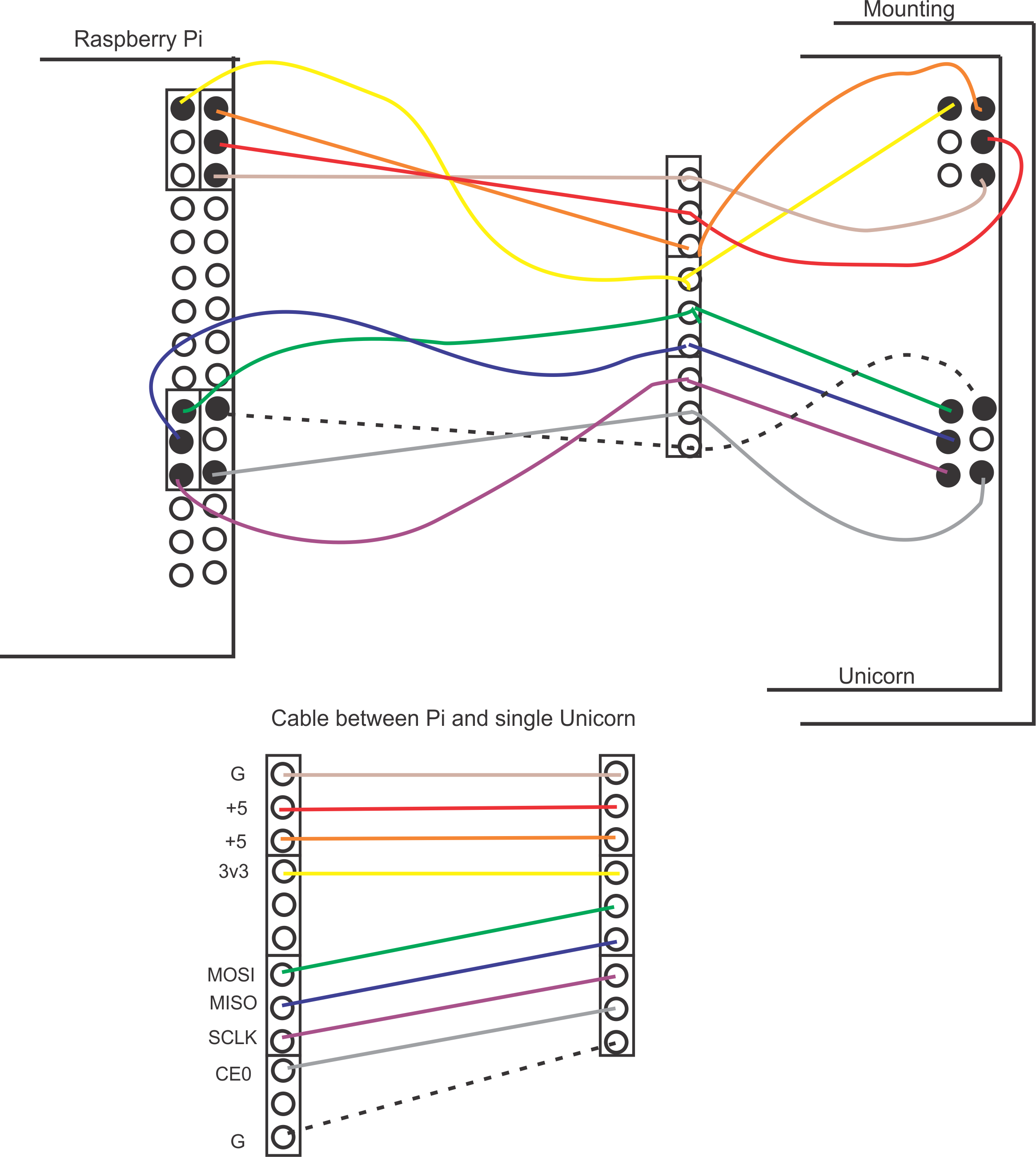 Raspberry Pi, Unicorn HAT HD extension schematic 