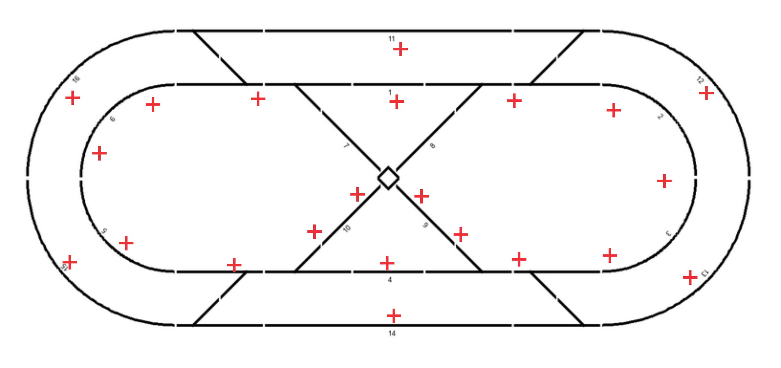 Track layout with another way to identify polarity problems